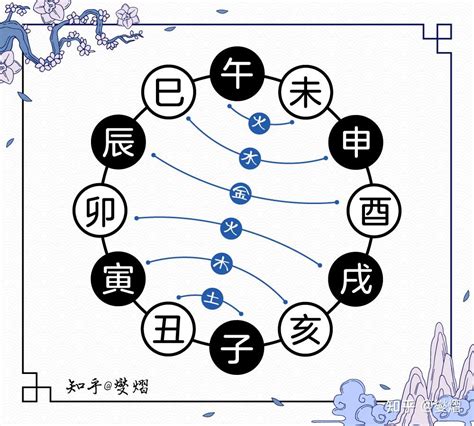 申巳合水|地支六合是指什么？八字地支六合详解